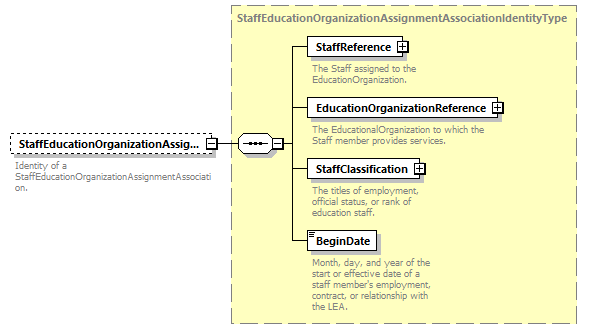 Ed-Fi-Core_diagrams/Ed-Fi-Core_p1347.png