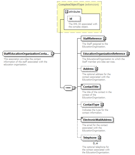 Ed-Fi-Core_diagrams/Ed-Fi-Core_p1348.png