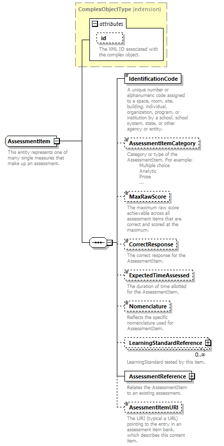 Ed-Fi-Core_diagrams/Ed-Fi-Core_p135.png