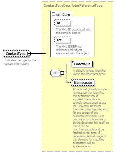 Ed-Fi-Core_diagrams/Ed-Fi-Core_p1353.png