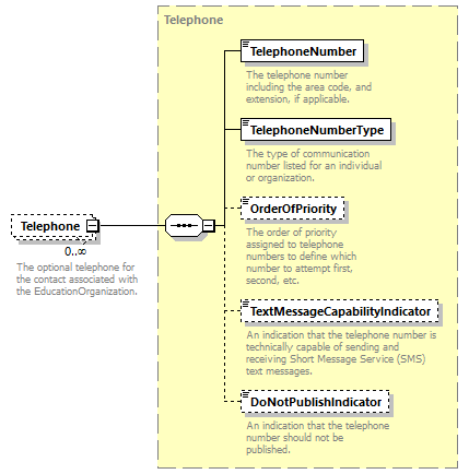 Ed-Fi-Core_diagrams/Ed-Fi-Core_p1355.png