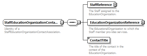 Ed-Fi-Core_diagrams/Ed-Fi-Core_p1356.png