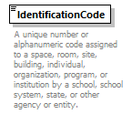 Ed-Fi-Core_diagrams/Ed-Fi-Core_p136.png