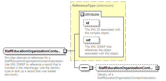 Ed-Fi-Core_diagrams/Ed-Fi-Core_p1360.png