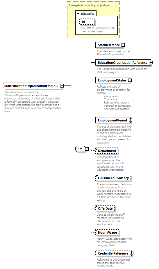 Ed-Fi-Core_diagrams/Ed-Fi-Core_p1362.png