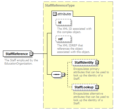 Ed-Fi-Core_diagrams/Ed-Fi-Core_p1363.png