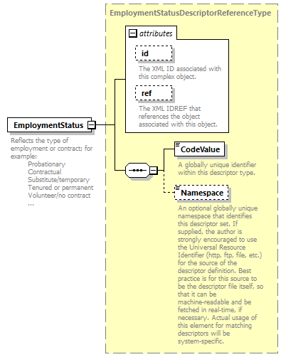 Ed-Fi-Core_diagrams/Ed-Fi-Core_p1365.png