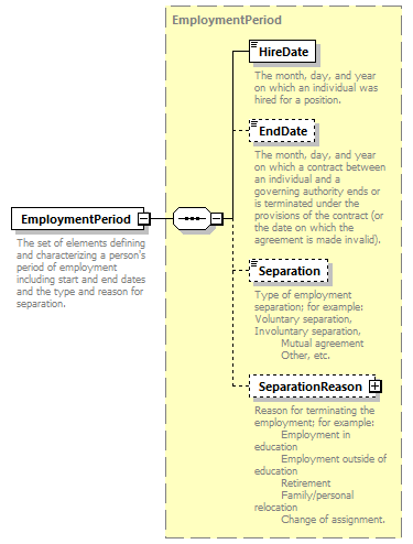 Ed-Fi-Core_diagrams/Ed-Fi-Core_p1366.png