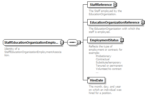 Ed-Fi-Core_diagrams/Ed-Fi-Core_p1372.png