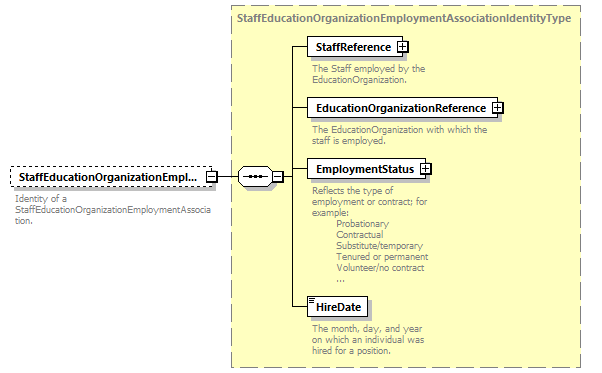 Ed-Fi-Core_diagrams/Ed-Fi-Core_p1378.png