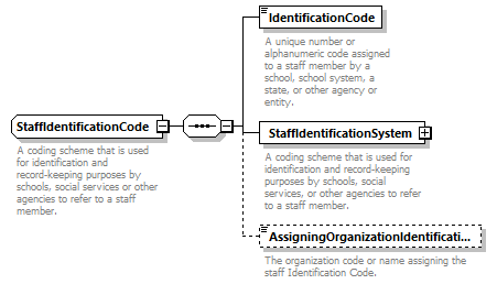 Ed-Fi-Core_diagrams/Ed-Fi-Core_p1379.png