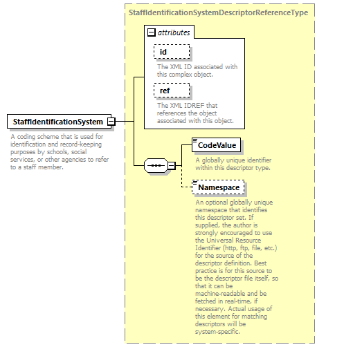 Ed-Fi-Core_diagrams/Ed-Fi-Core_p1381.png