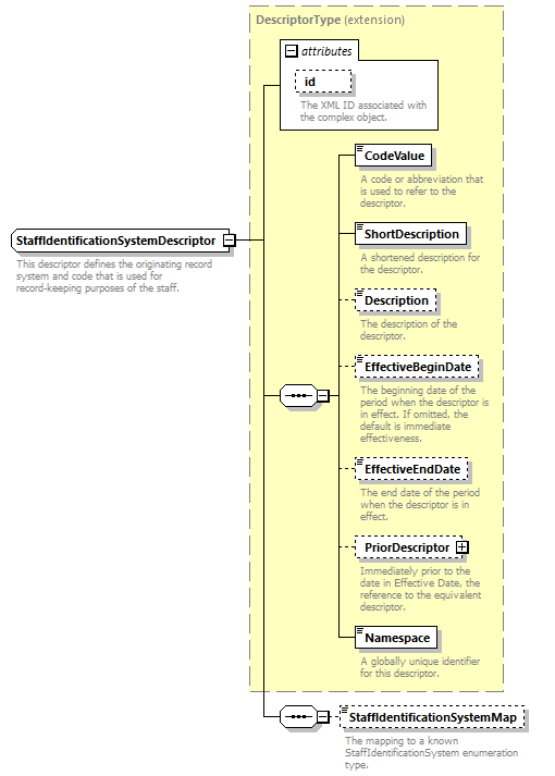 Ed-Fi-Core_diagrams/Ed-Fi-Core_p1383.png