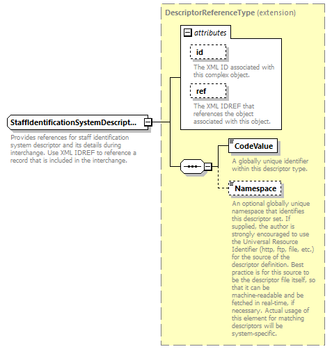 Ed-Fi-Core_diagrams/Ed-Fi-Core_p1385.png