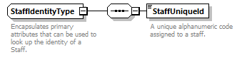 Ed-Fi-Core_diagrams/Ed-Fi-Core_p1386.png