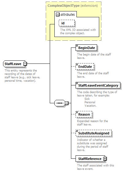 Ed-Fi-Core_diagrams/Ed-Fi-Core_p1388.png