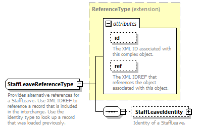 Ed-Fi-Core_diagrams/Ed-Fi-Core_p1399.png