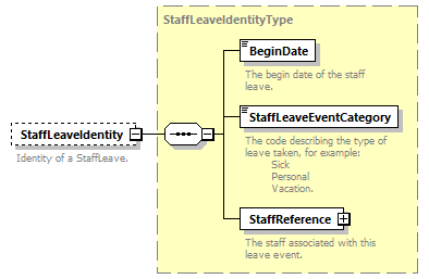 Ed-Fi-Core_diagrams/Ed-Fi-Core_p1400.png