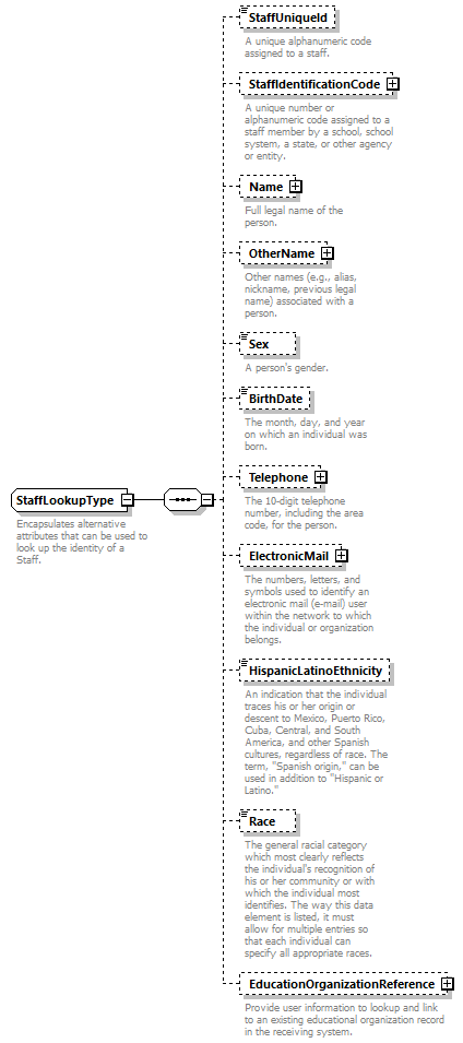 Ed-Fi-Core_diagrams/Ed-Fi-Core_p1401.png