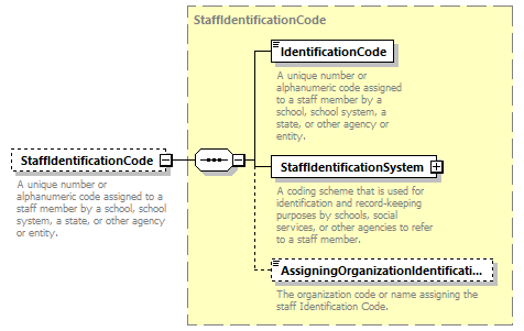 Ed-Fi-Core_diagrams/Ed-Fi-Core_p1403.png