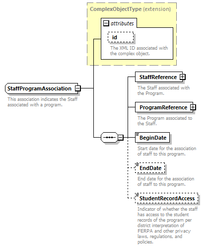 Ed-Fi-Core_diagrams/Ed-Fi-Core_p1413.png