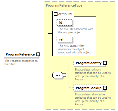 Ed-Fi-Core_diagrams/Ed-Fi-Core_p1415.png