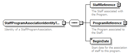 Ed-Fi-Core_diagrams/Ed-Fi-Core_p1419.png