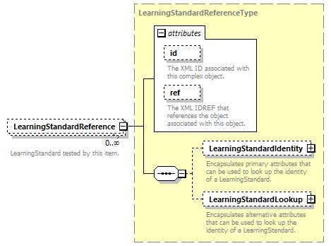 Ed-Fi-Core_diagrams/Ed-Fi-Core_p142.png