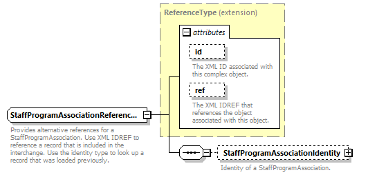 Ed-Fi-Core_diagrams/Ed-Fi-Core_p1423.png