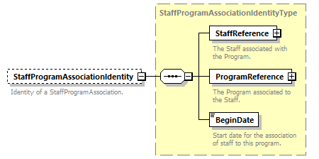 Ed-Fi-Core_diagrams/Ed-Fi-Core_p1424.png