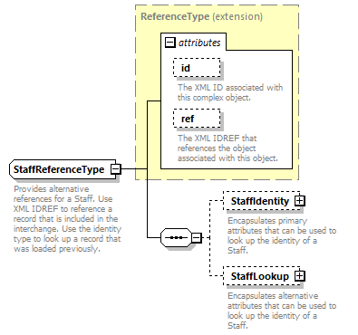 Ed-Fi-Core_diagrams/Ed-Fi-Core_p1425.png