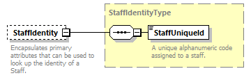 Ed-Fi-Core_diagrams/Ed-Fi-Core_p1426.png