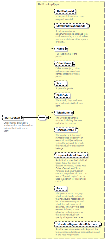 Ed-Fi-Core_diagrams/Ed-Fi-Core_p1427.png