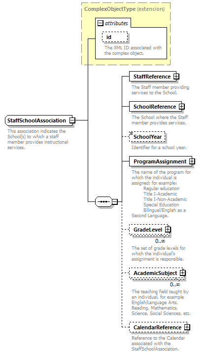 Ed-Fi-Core_diagrams/Ed-Fi-Core_p1428.png