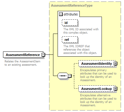 Ed-Fi-Core_diagrams/Ed-Fi-Core_p143.png