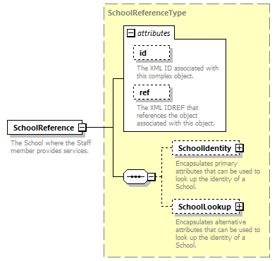 Ed-Fi-Core_diagrams/Ed-Fi-Core_p1430.png