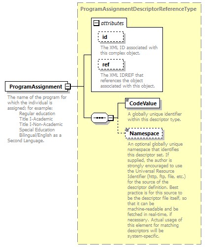 Ed-Fi-Core_diagrams/Ed-Fi-Core_p1432.png