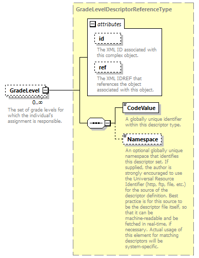 Ed-Fi-Core_diagrams/Ed-Fi-Core_p1433.png