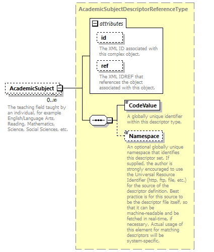 Ed-Fi-Core_diagrams/Ed-Fi-Core_p1434.png