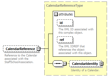 Ed-Fi-Core_diagrams/Ed-Fi-Core_p1435.png