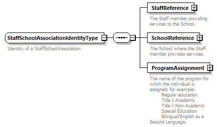 Ed-Fi-Core_diagrams/Ed-Fi-Core_p1436.png