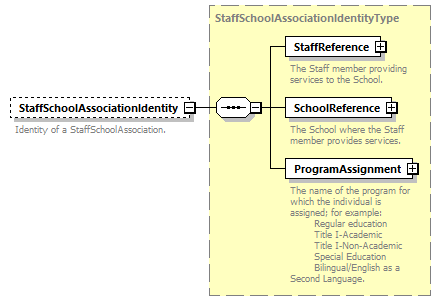 Ed-Fi-Core_diagrams/Ed-Fi-Core_p1441.png