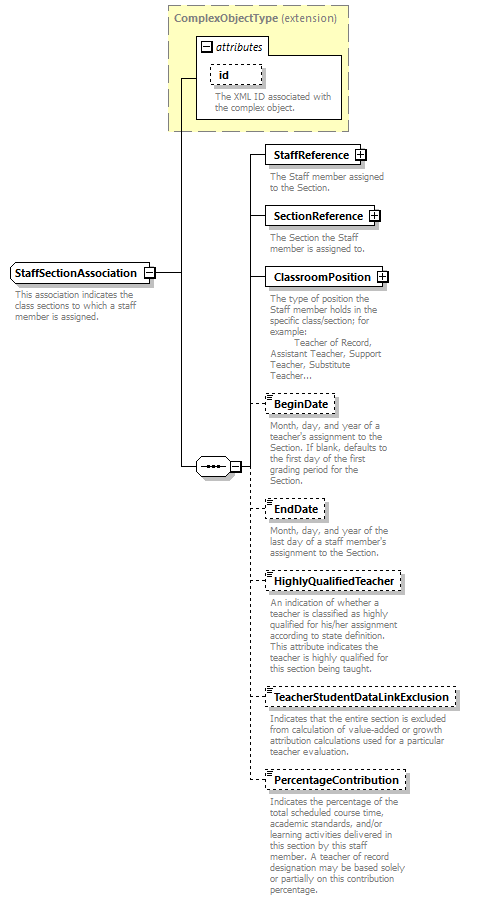 Ed-Fi-Core_diagrams/Ed-Fi-Core_p1442.png