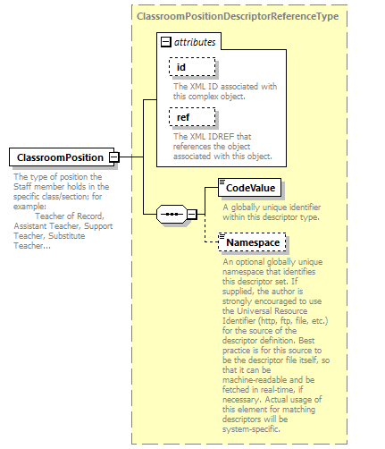 Ed-Fi-Core_diagrams/Ed-Fi-Core_p1445.png