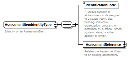 Ed-Fi-Core_diagrams/Ed-Fi-Core_p145.png