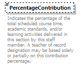 Ed-Fi-Core_diagrams/Ed-Fi-Core_p1450.png