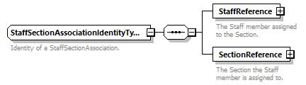 Ed-Fi-Core_diagrams/Ed-Fi-Core_p1451.png