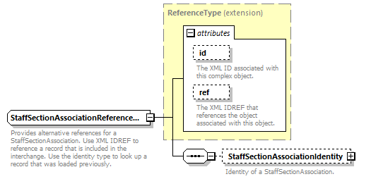 Ed-Fi-Core_diagrams/Ed-Fi-Core_p1454.png