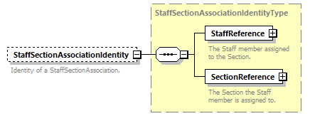 Ed-Fi-Core_diagrams/Ed-Fi-Core_p1455.png