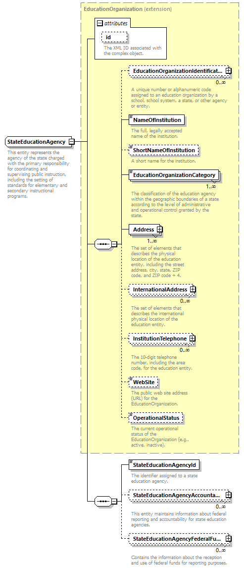 Ed-Fi-Core_diagrams/Ed-Fi-Core_p1456.png